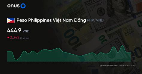 quy đổi peso sang vnd|1 PHP to VND .